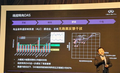 英菲尼迪Q50L新材料技術(shù)推廣服務(wù) 以創(chuàng)新驅(qū)動豪華駕乘體驗